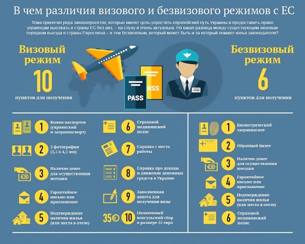 безвизовый режим для Украины