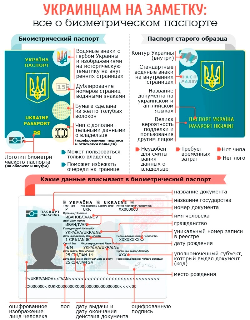 биометрический паспорт