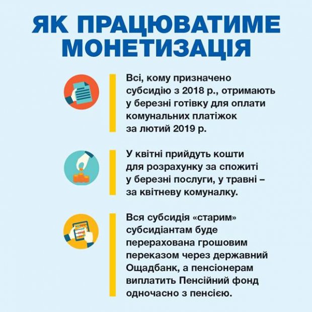 монетизация субсидий