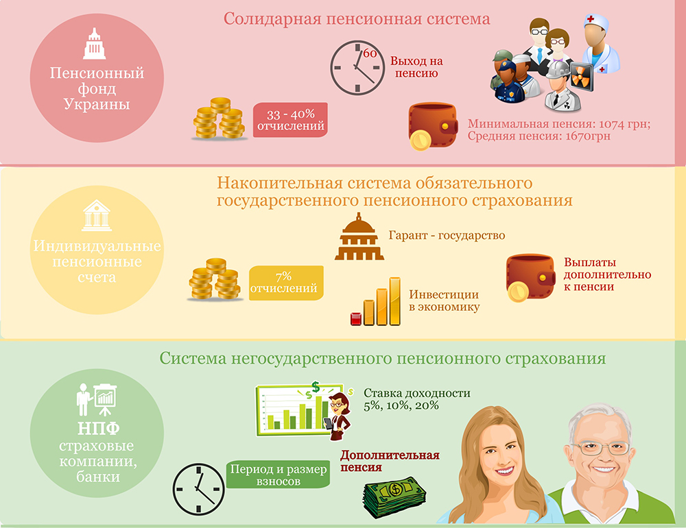 пенсионная реформа
