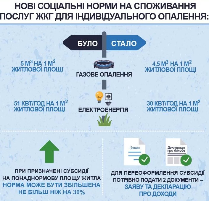 социальные нормы