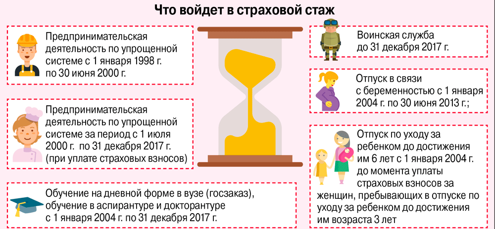 страховой стаж